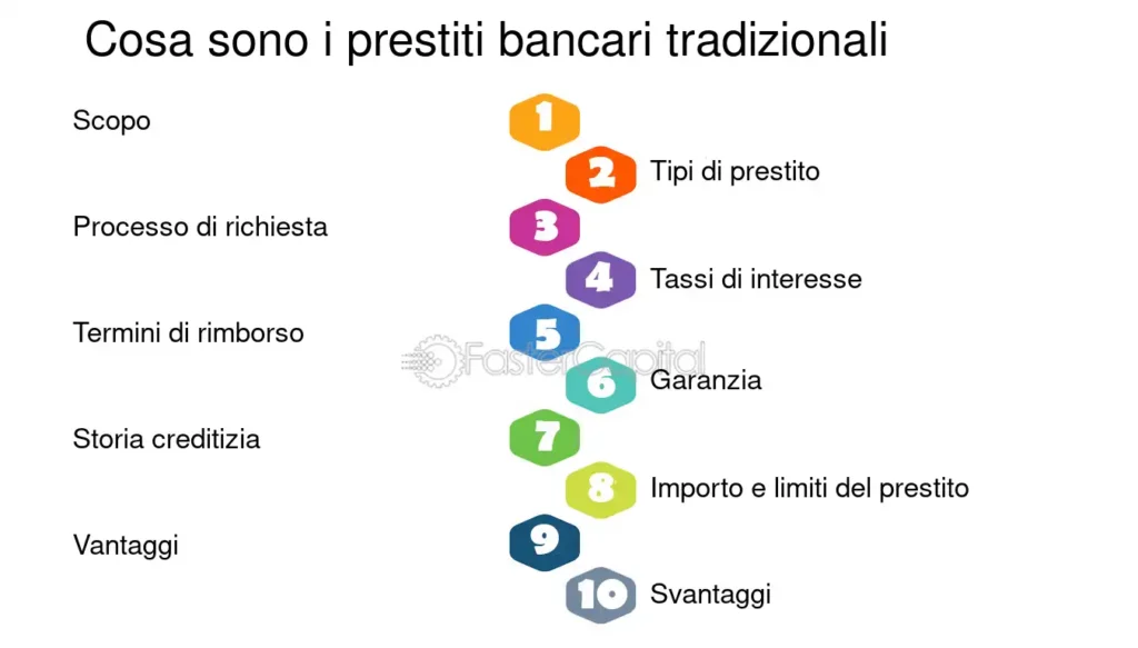 FPA Prestiti: Credito Online Rapido e Sicuro